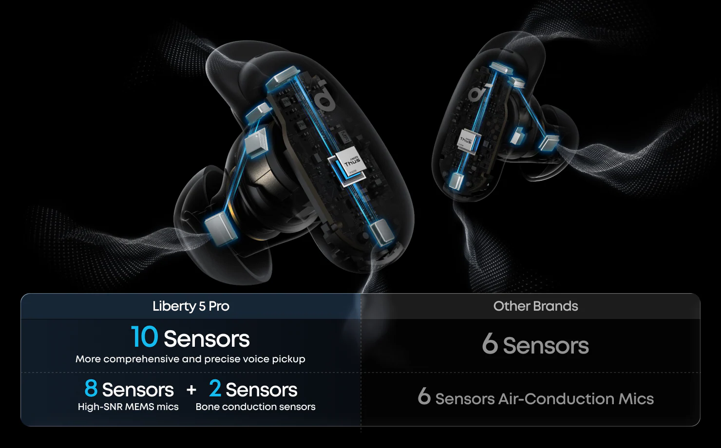 Anker Soundcore Liberty 5 Pro Price in Pakistan 